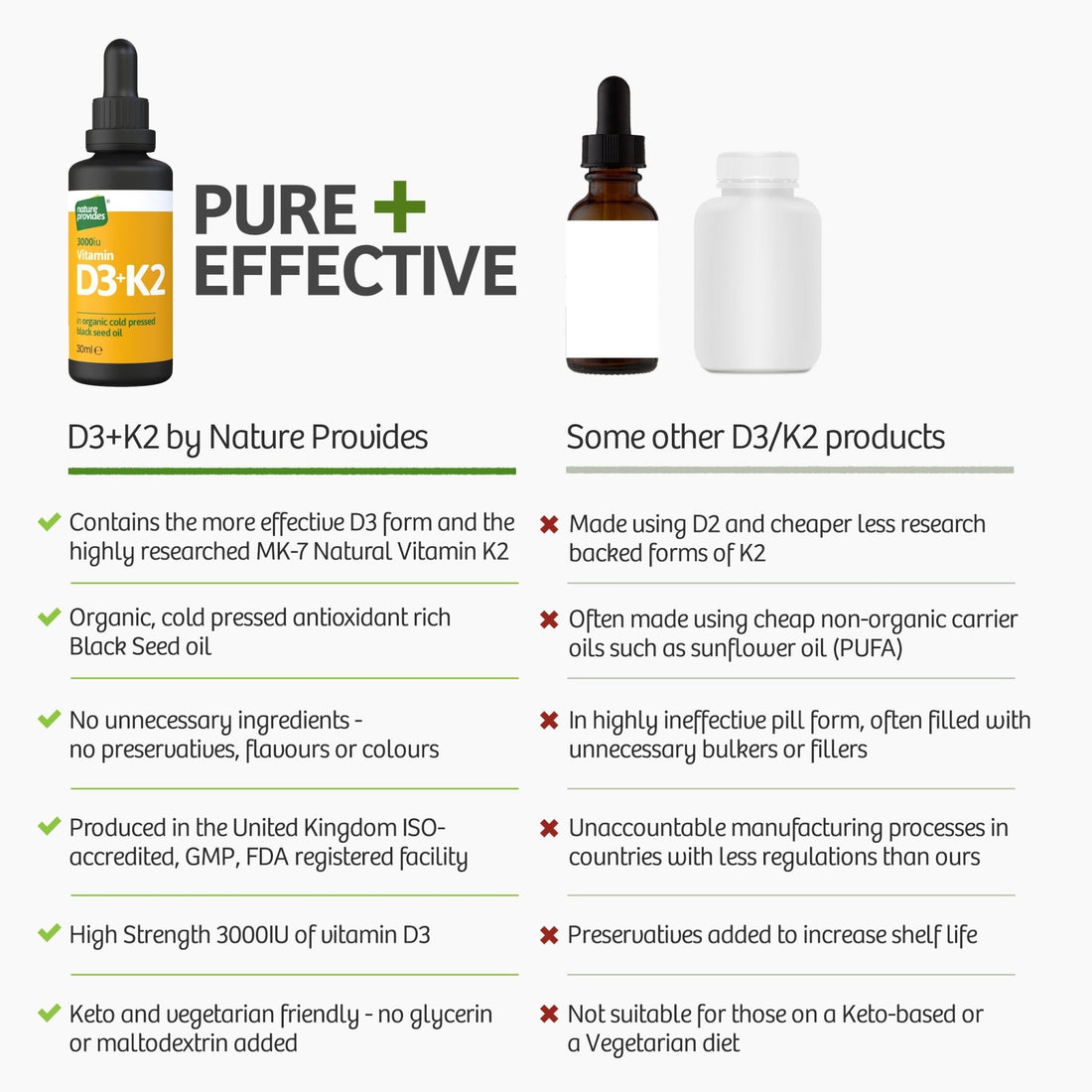 Liquid Vitamin D3 (3000IU) & K2 (MK - 7, 100% trans) in Organic Black Seed Oil / Nigella Sativa - 30ml - Nature Provides